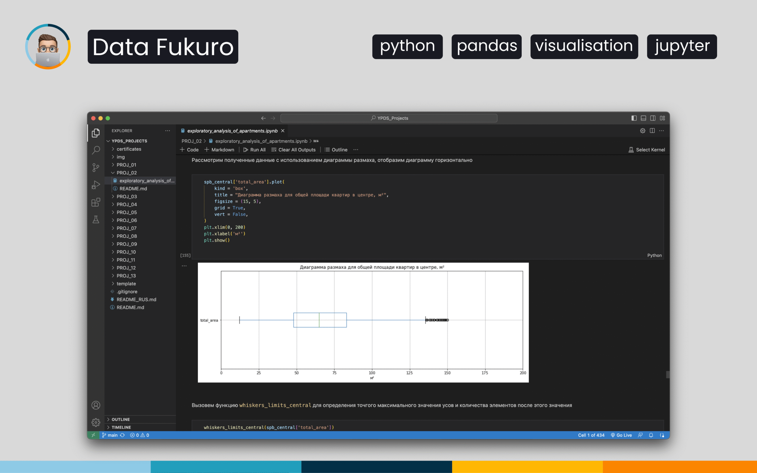 Real Estate Listing Anomalies & Market Insights