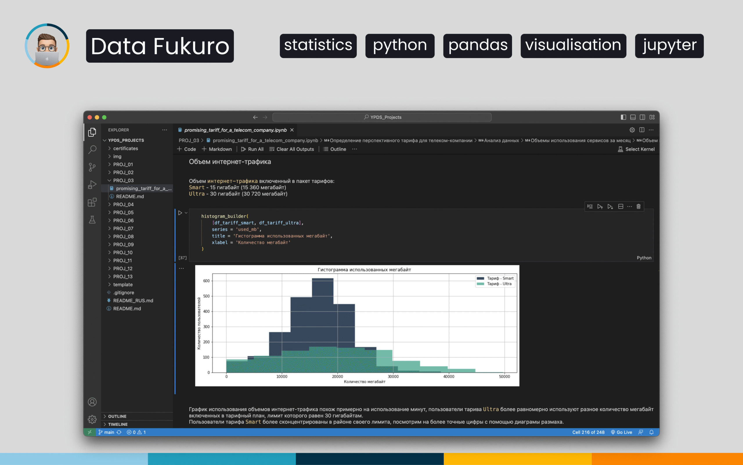 Revenue Analysis of Two Competing Telco Tariffs