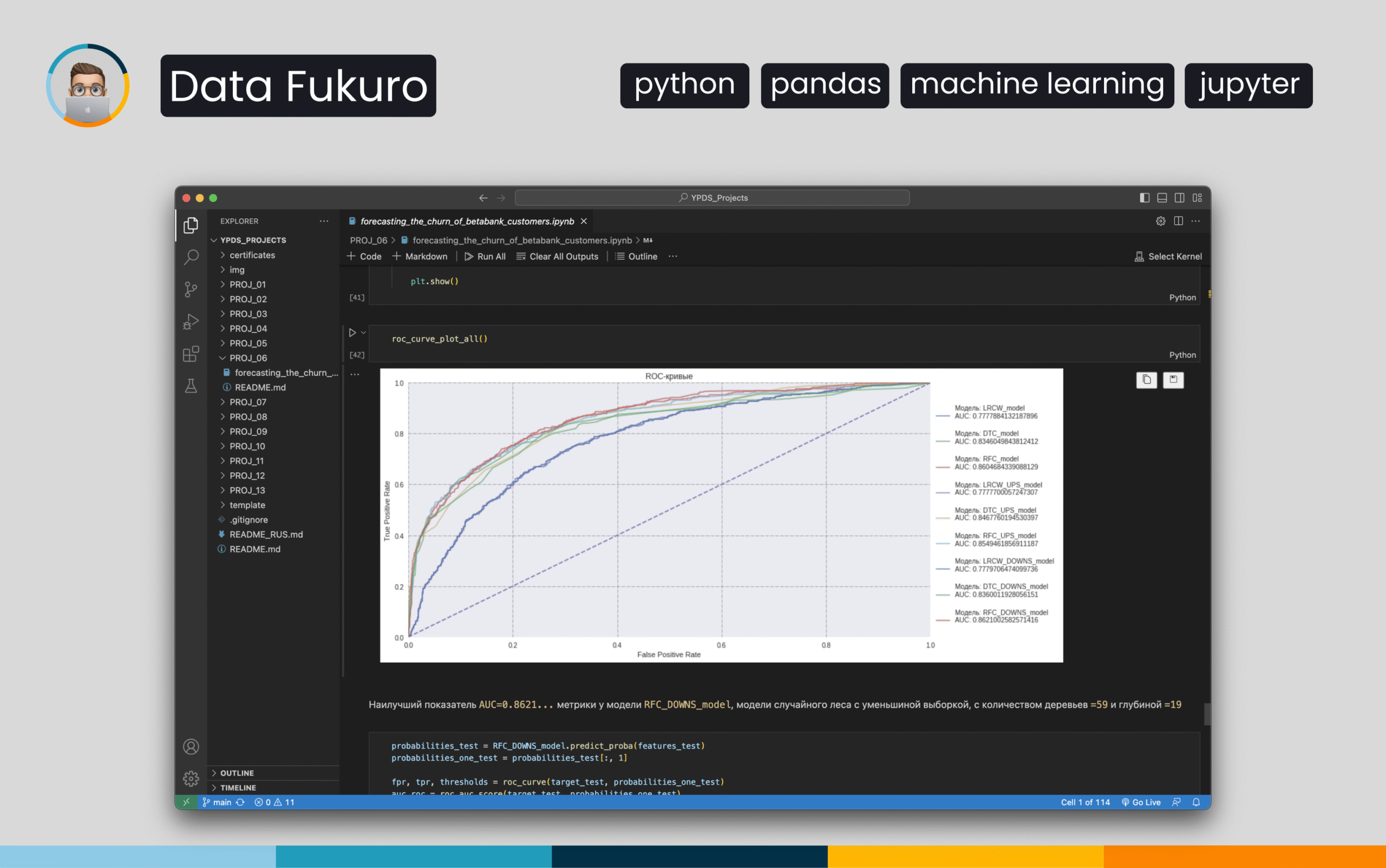 Churn Forecasting for Retail Banking Clients