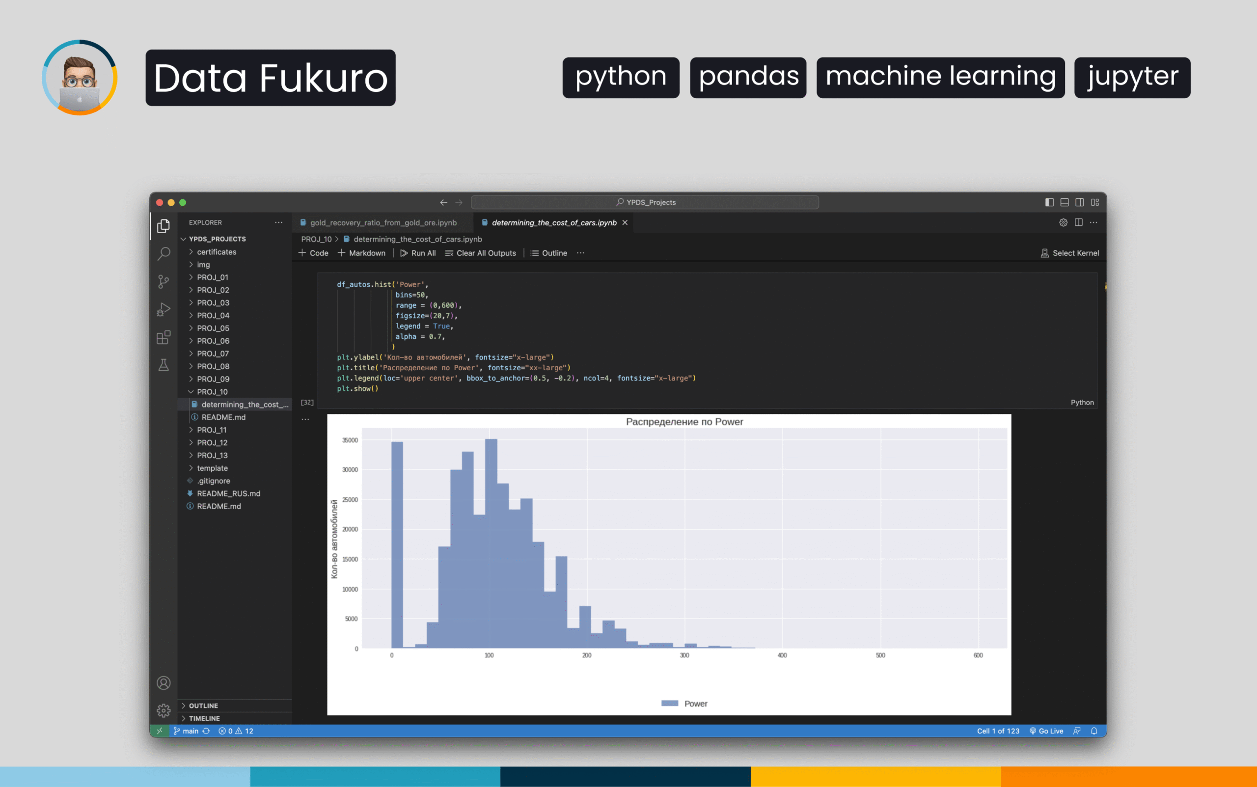 Used Car Market: Price Forecasting