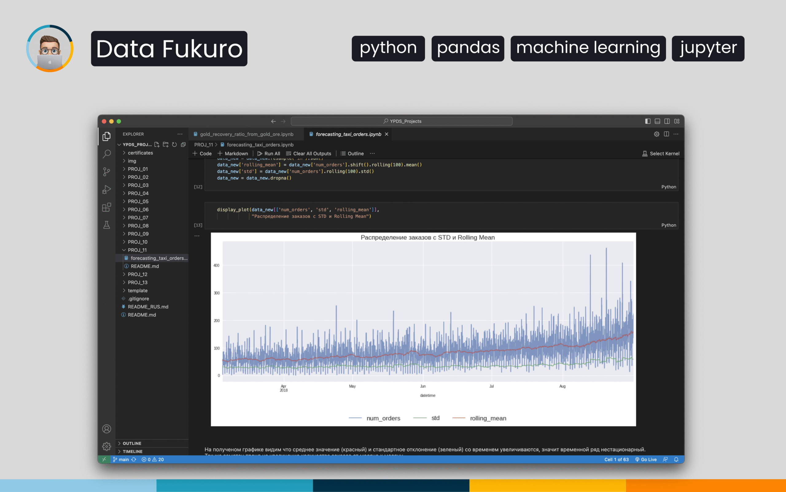 Taxi Service: Time-Series Demand Forecasting