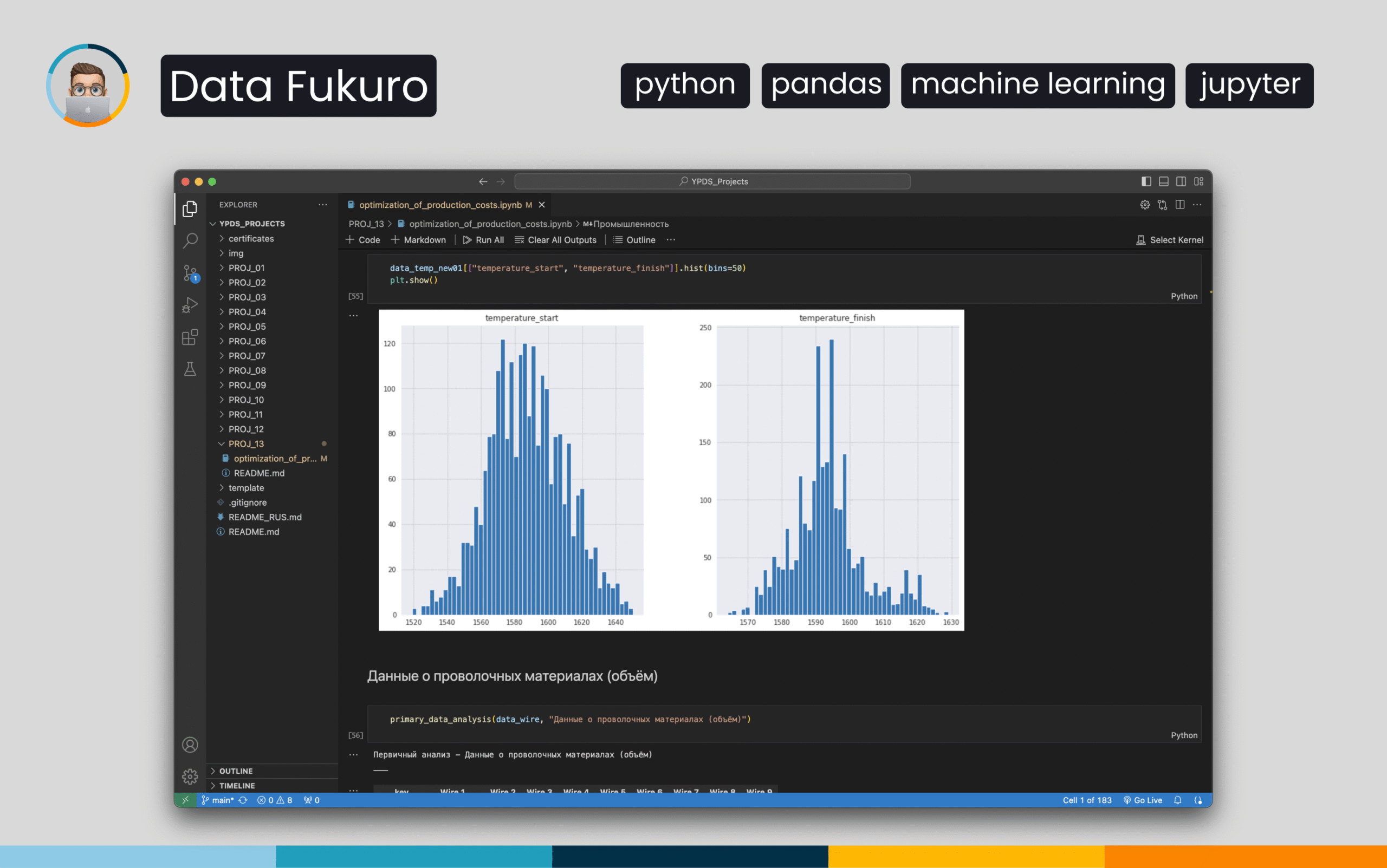 Industrial Cost Optimization with Regression Models