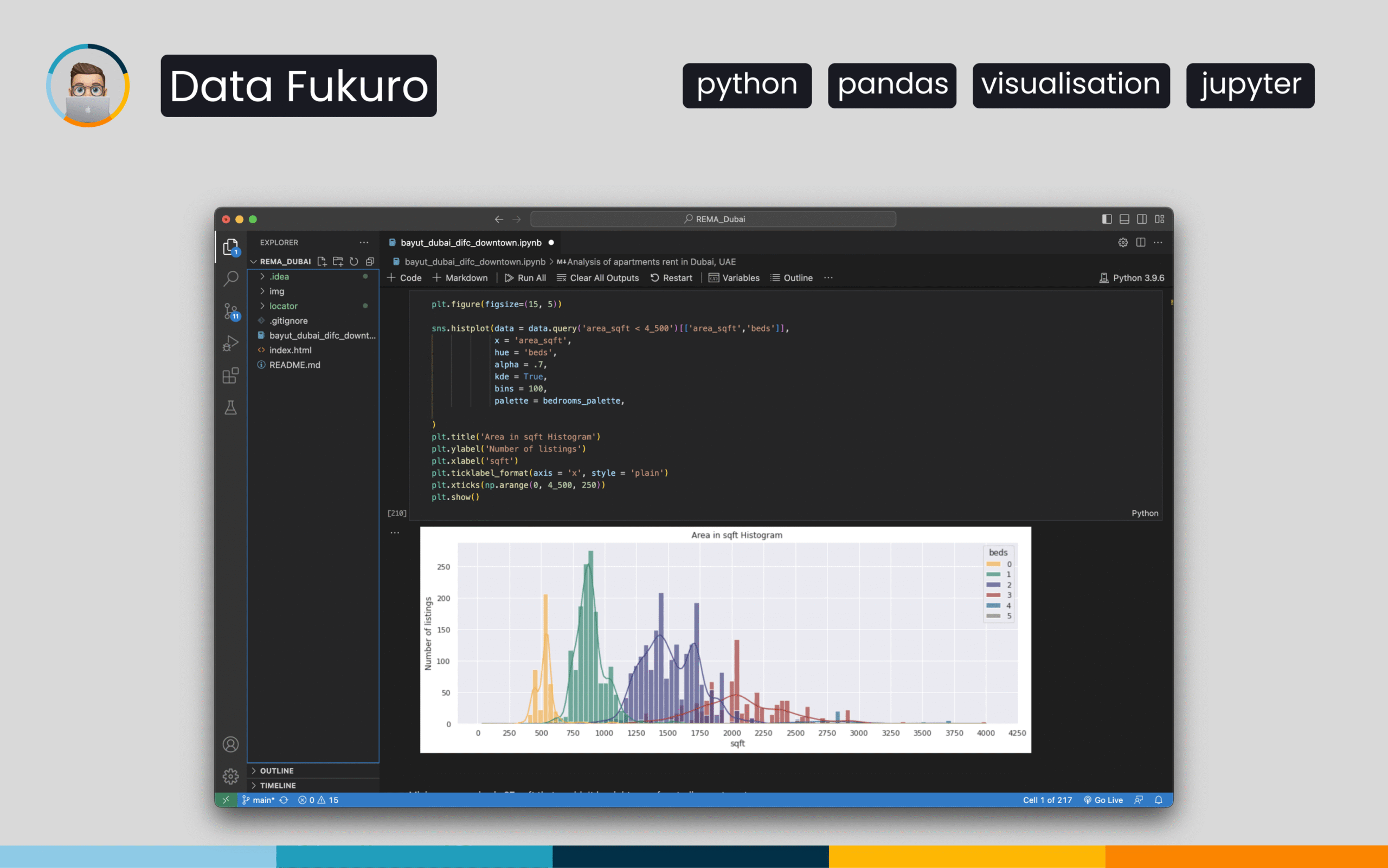 Real-Estate Market Insights for Dubai, DIFC & Downtown