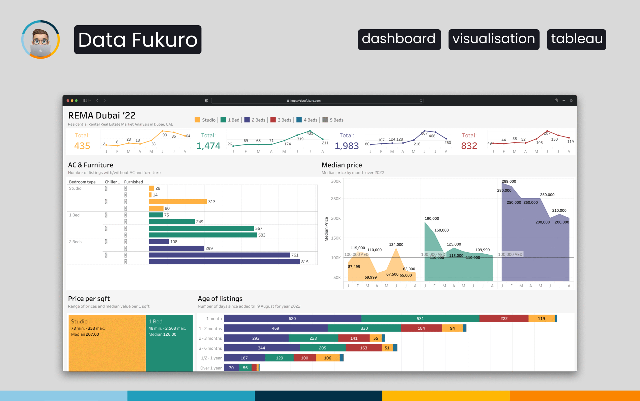 Dubai Rental Insights: Tableau Visualization
