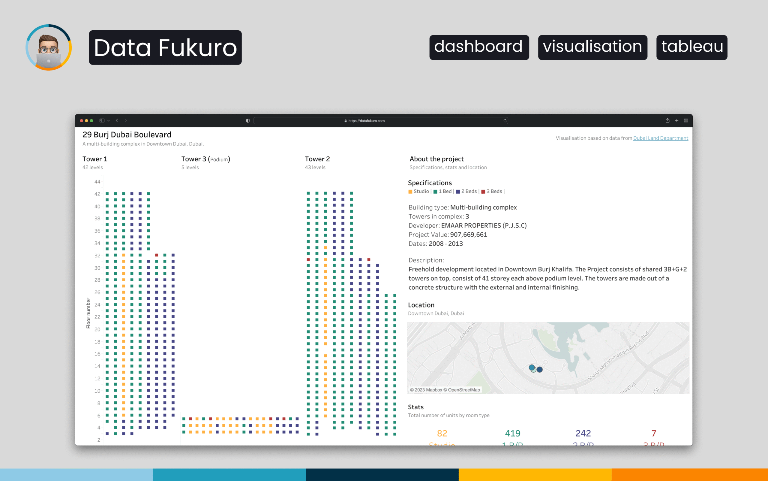 Real-Estate Visualization: Apartment Distribution in 29 BLVD Towers