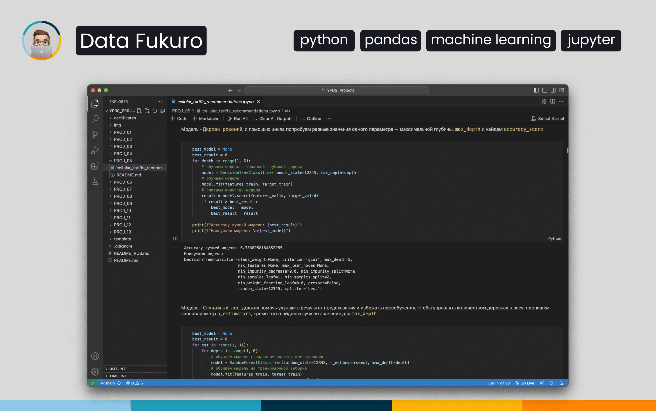 Telecom Tariff Recommendation Model