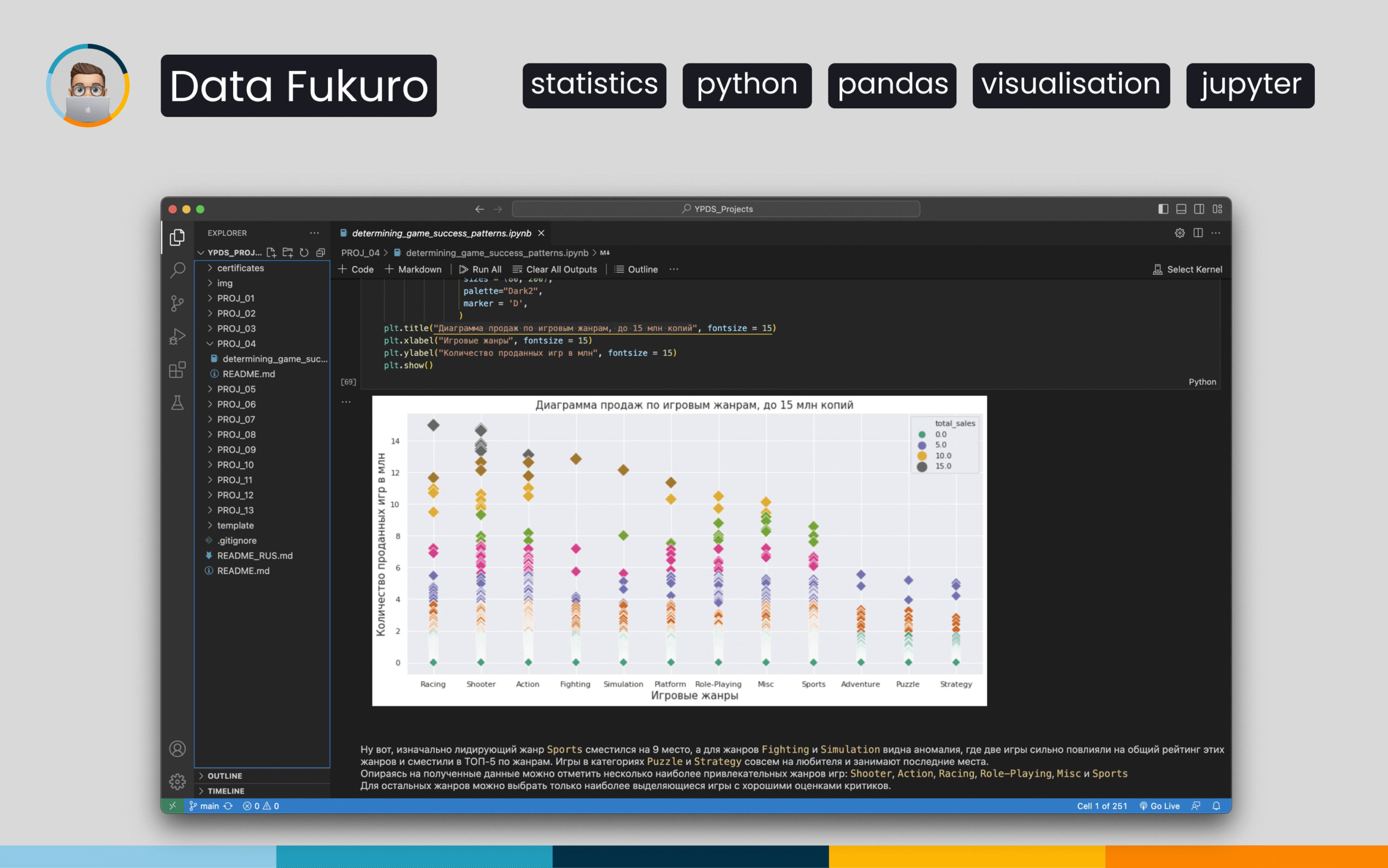 Global Gaming Trends & Rating Insights